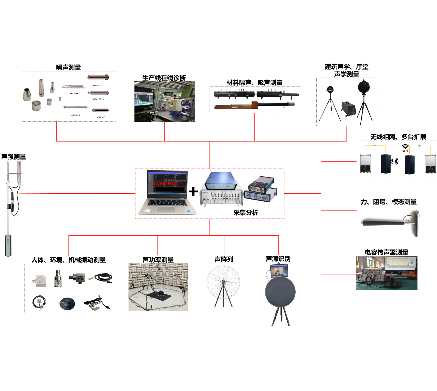 ACE6102 型階次分析系統(tǒng)