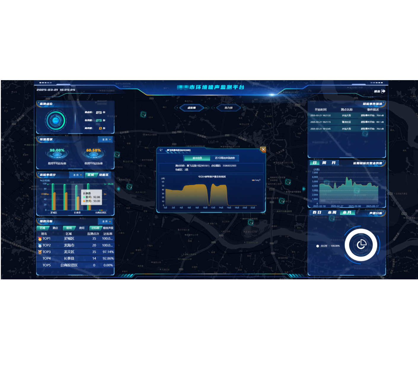 噪聲監(jiān)控系統(tǒng)（聲學(xué)分析云平臺(tái)）
