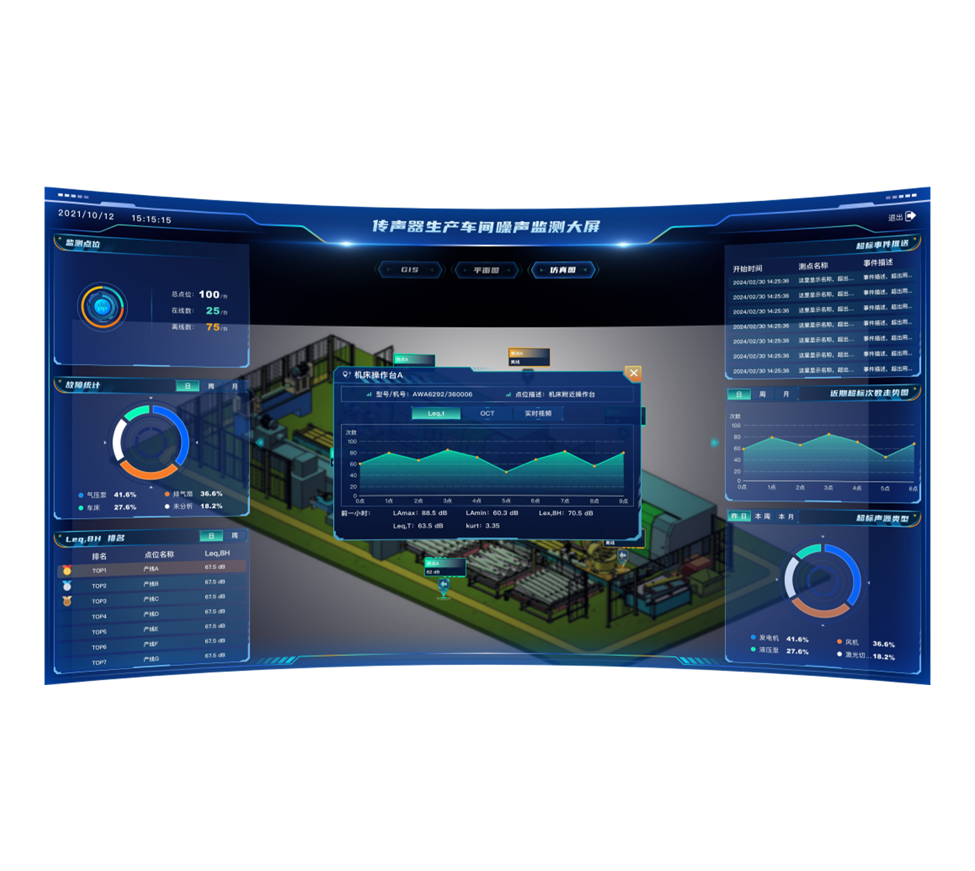 職業(yè)衛(wèi)生在線監(jiān)測系統(tǒng)